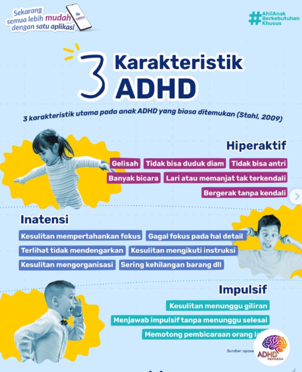 Jenis-Jenis ADHD dan Karakteristik Anak di Kota Payakumbuh