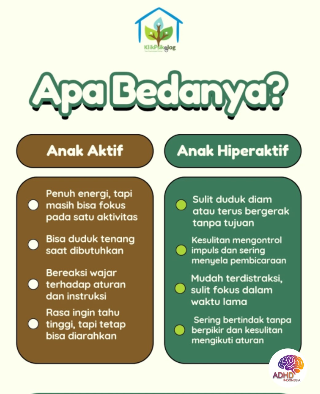 Perbedaan Anak Aktif dan ADHD yang Perlu Dipahami di Kota Payakumbuh