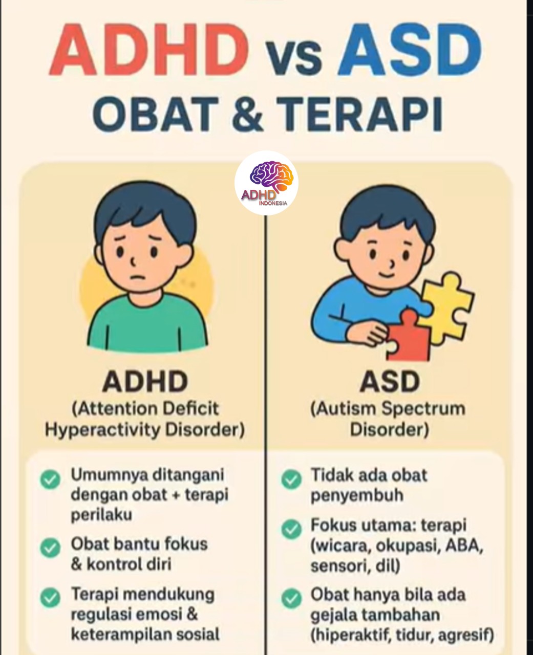 Terapi ADHD: Informasi Awal yang Perlu Diketahui Orang Tua di Kota Payakumbuh